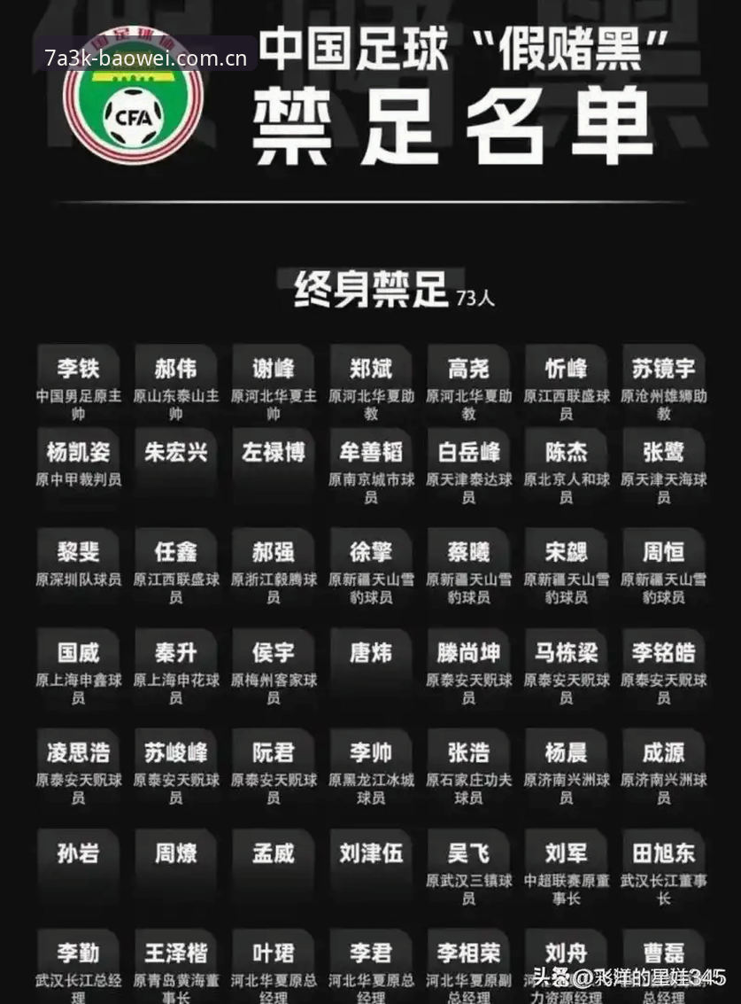 中国足协第三批禁足名单全面解析：65人受罚背后的行业乱象与治理深度